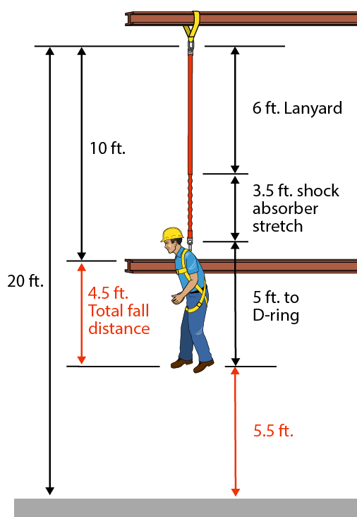 motion graphic of a man in a safety harness falling