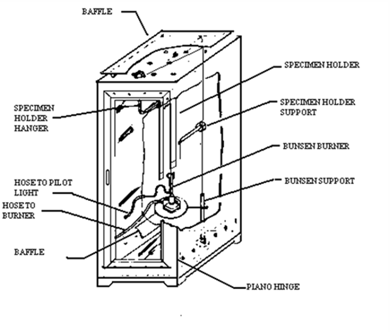 graphic of a box with labeled parts