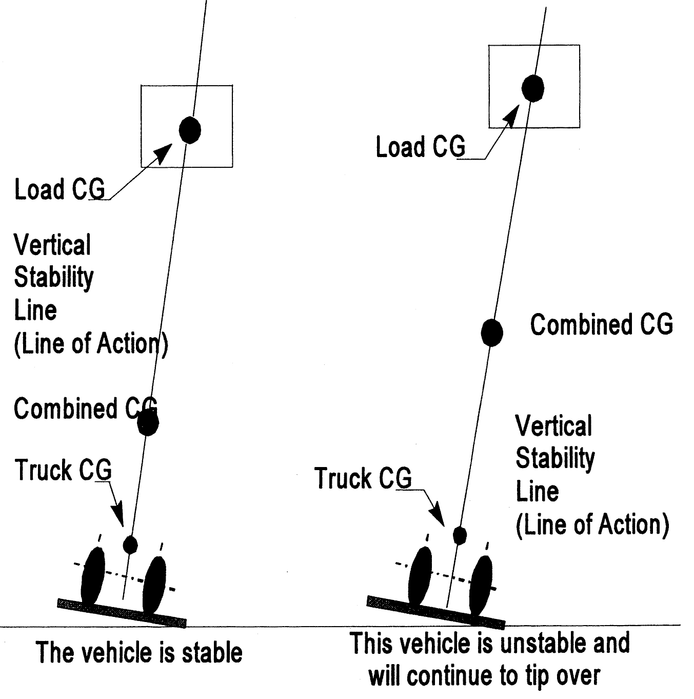 graphic showing vehicle line of action