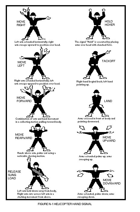figures displaying examples of hand signals.