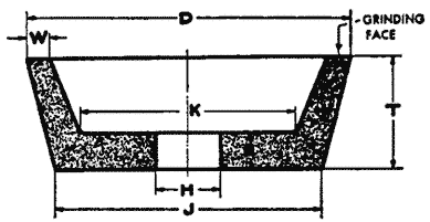 Side grinding wheel having a wall flared or tapered outward from the back.