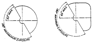 180 degree maximum exposure
