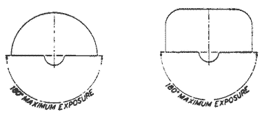 180 degree maximum exposure.