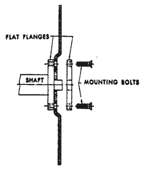 The Type 27 A Wheel is mounted between flat non-relieved flanges of equal bearing surfaces.
