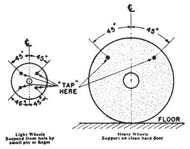 Tap wheels about 45° each side of the vertical centerline and about 1 or 2 inches from the periphery