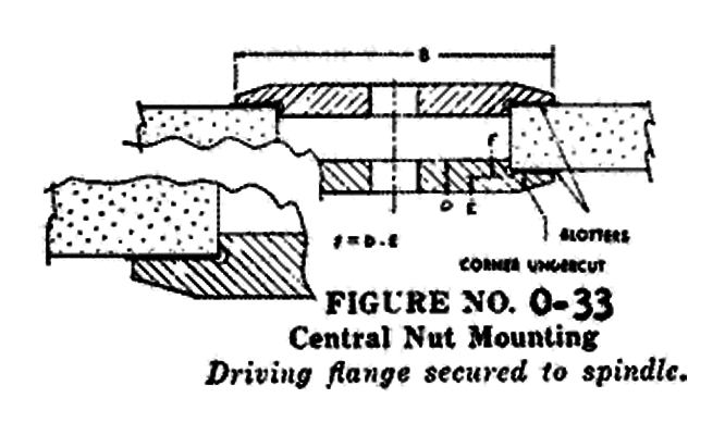 Driving flange secured to spindle with central nut mount.