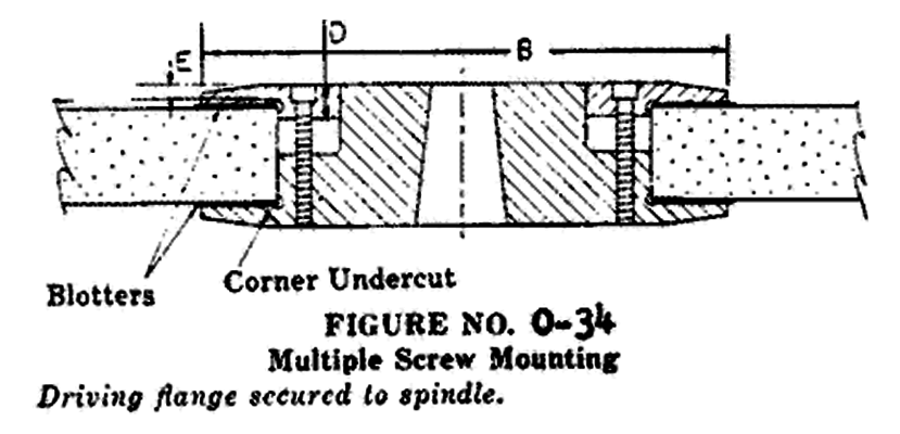 Driving flange secured to spindle with multiple screw mounts.