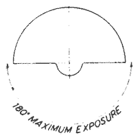 diagram of 180 degree maximum grinding wheel periphery and sides exposure
