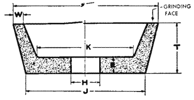 diagram of Type II flaring cup wheel